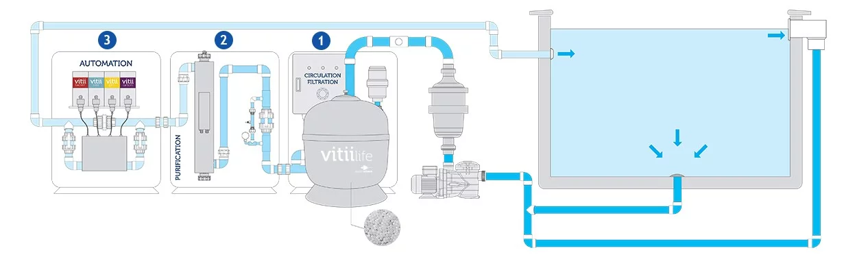 Bio Wasseraufbereitung von AQA Steel