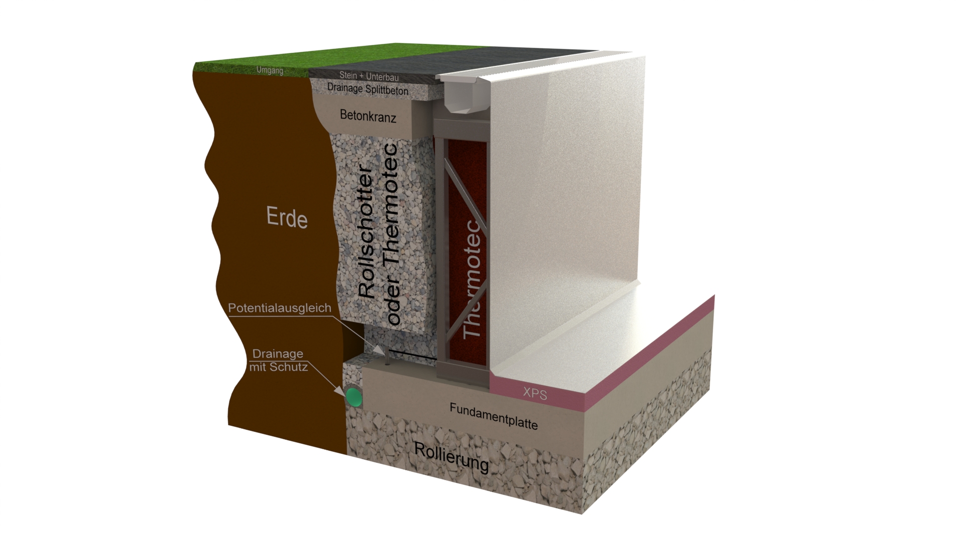 Isolierung der Einstückpools - AQA Steel