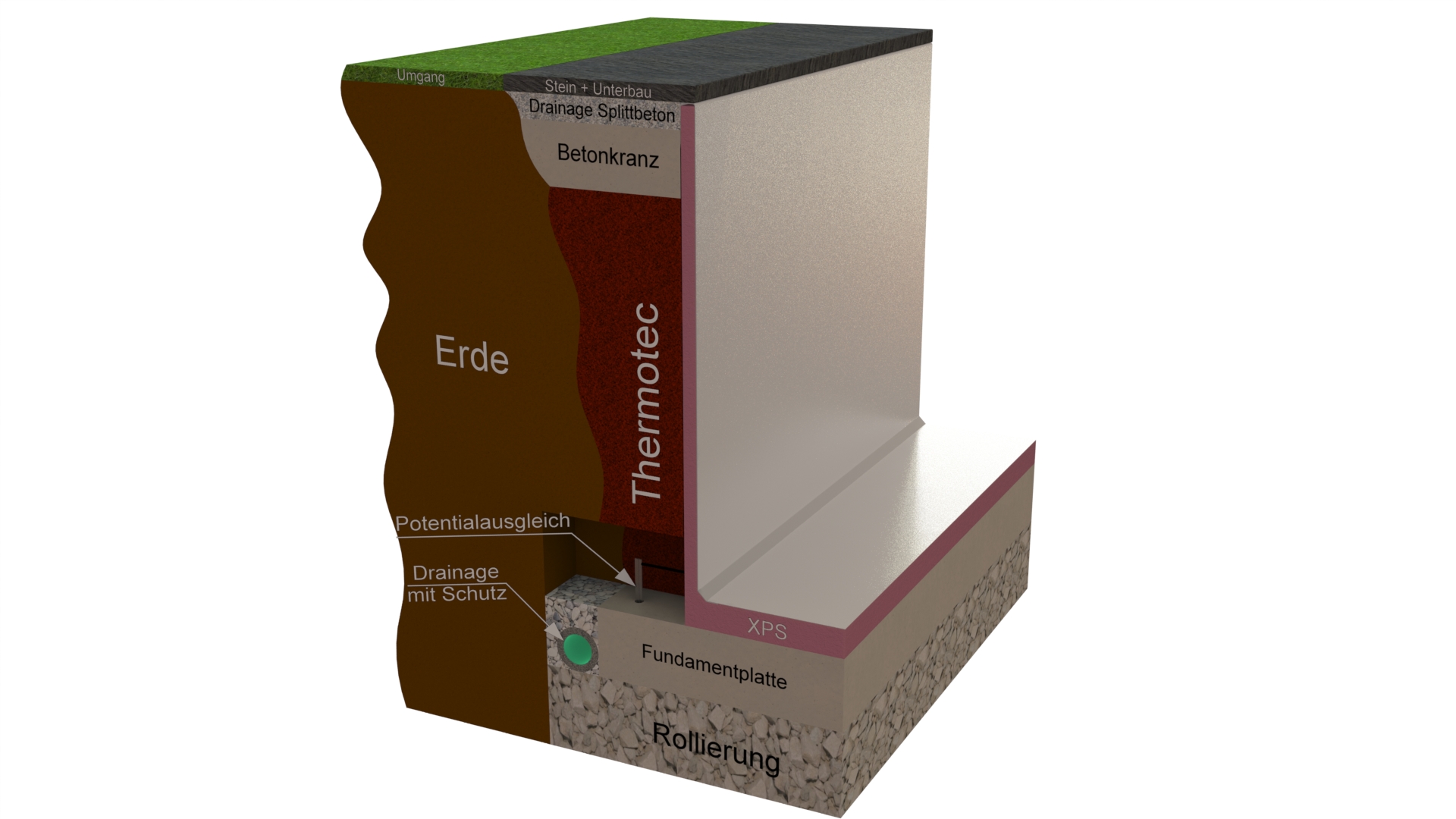 Isolierung der Einstückpools - AQA Steel